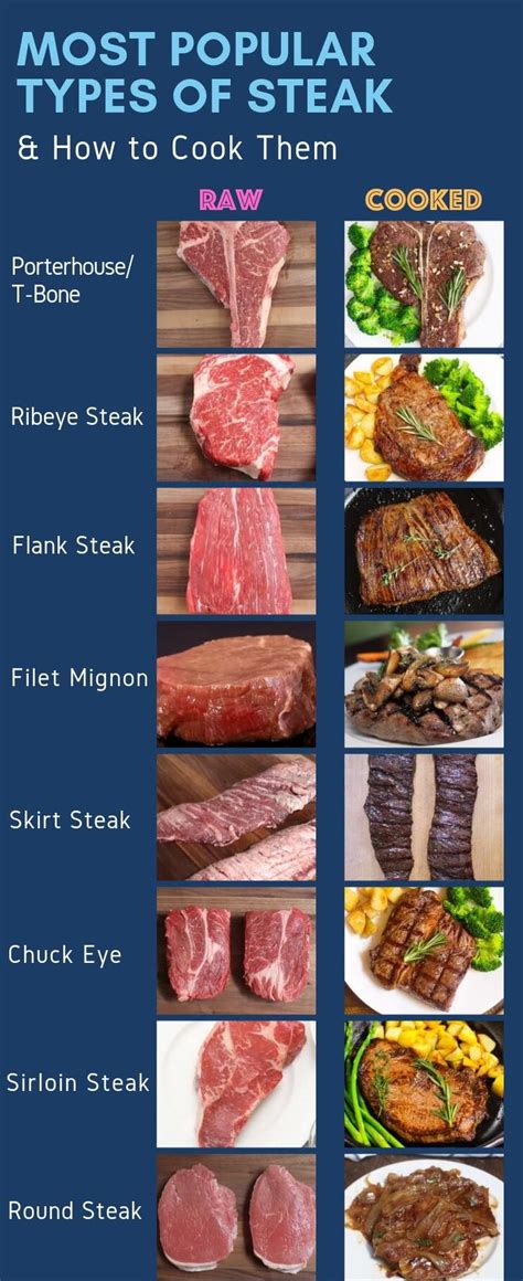 different types of stakes|Types of Steak: Different Cuts of Steak With Their Picture & Name.